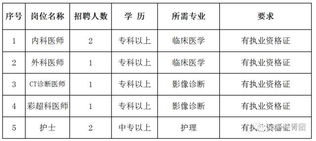 大连花园口最新招聘动态与信息解读速递