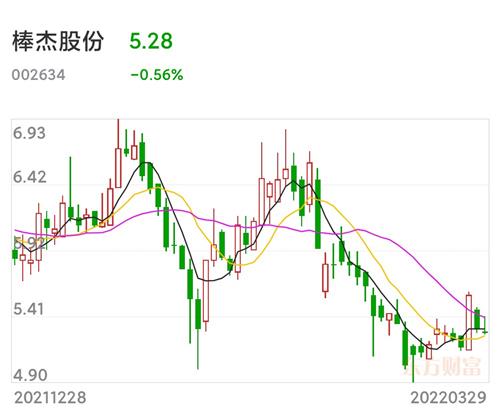 棒杰股份2017年最新动态概览