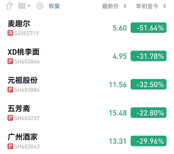 广州酒家股票最新情况解析