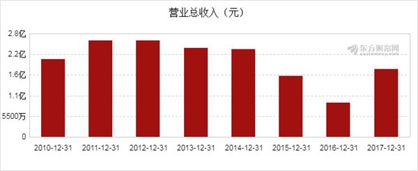 鞍重股份2017年战略转型、市场拓展及市场展望最新消息